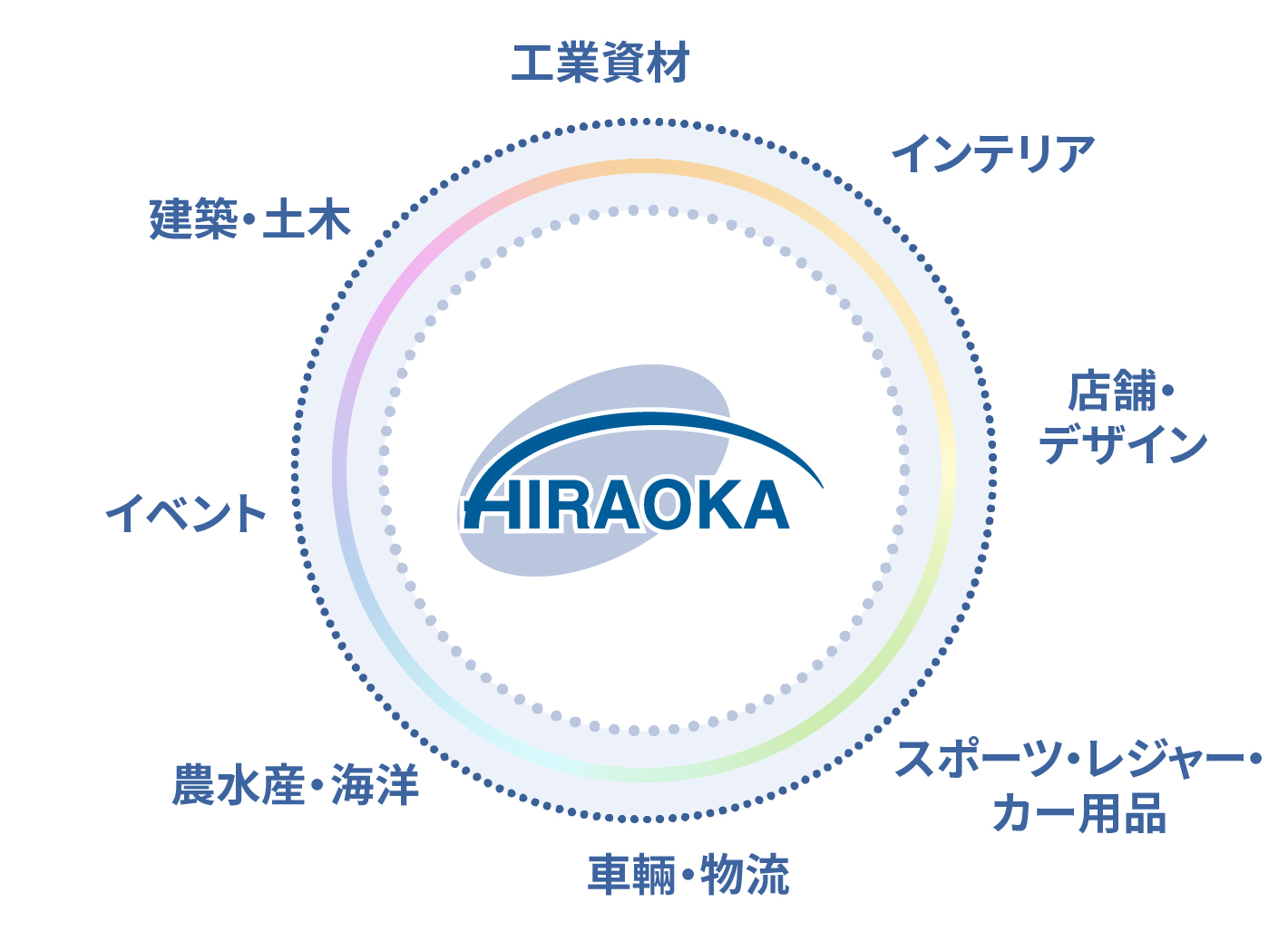 事業内容