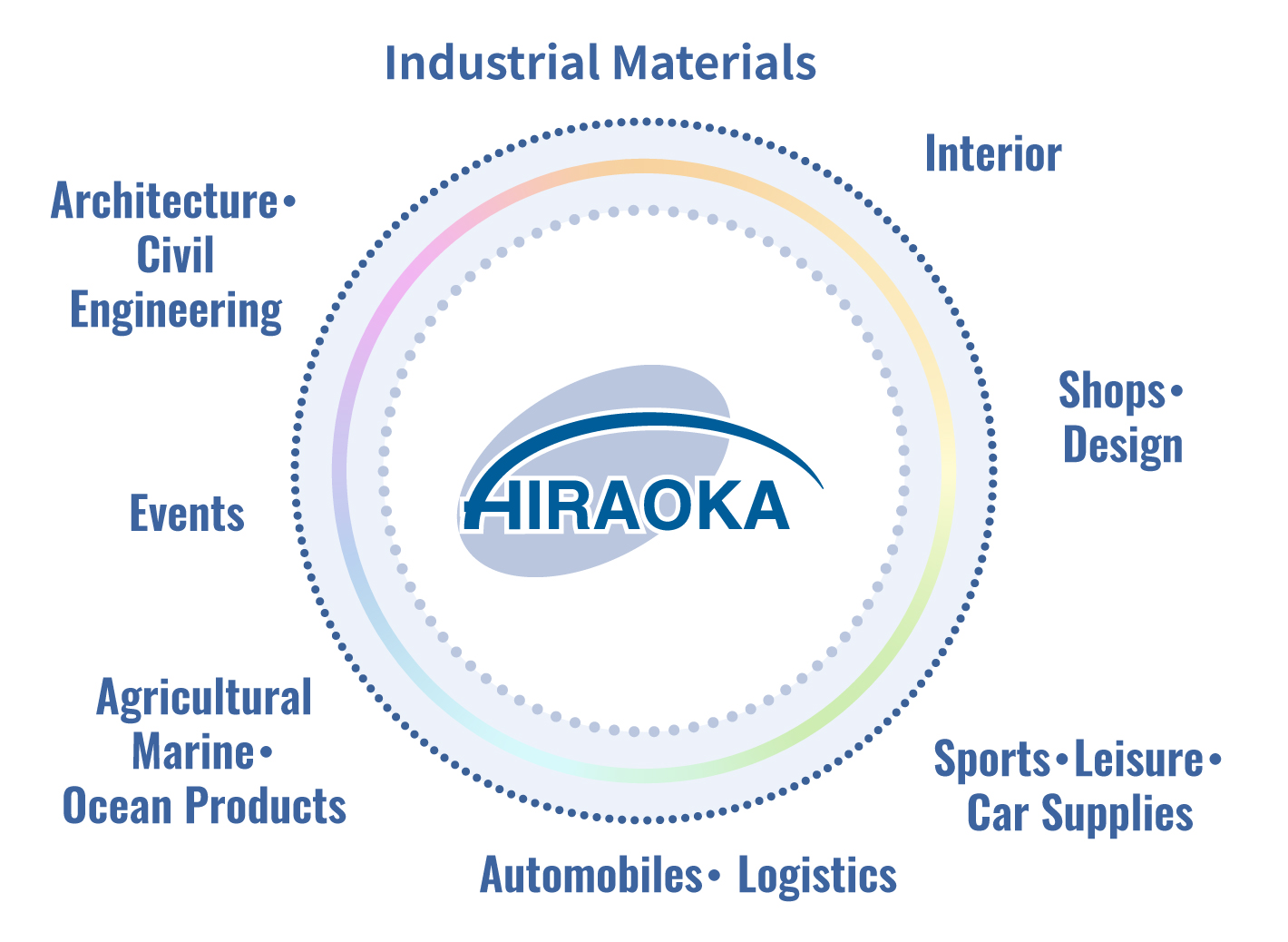 Details of Business