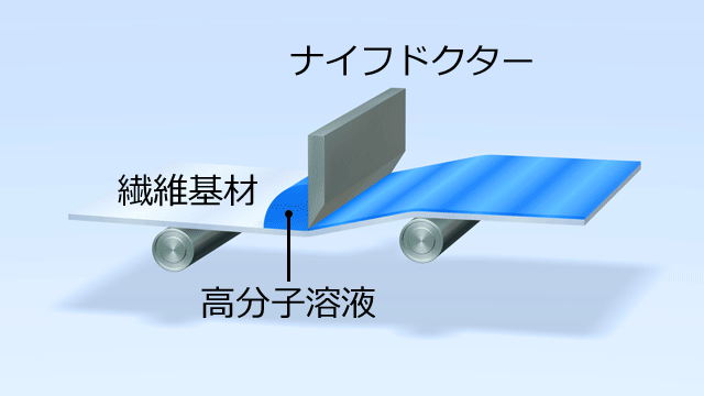 コーティング加工