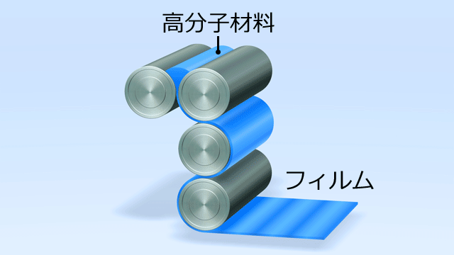 カレンダー加工