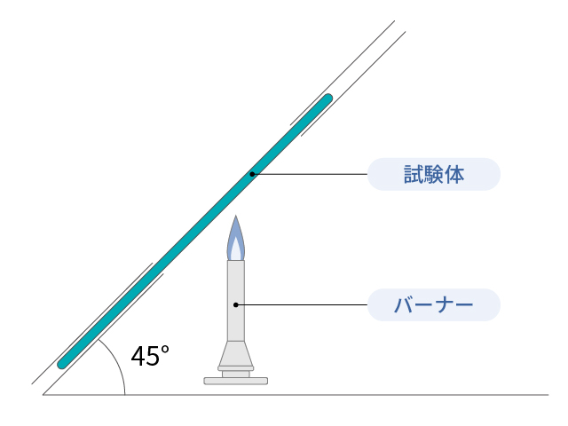 燃焼方法略図