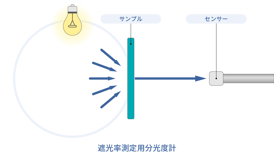 透光率測定用分光度計